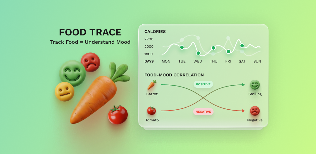 FoodTrace app preview showing meal, symptom, and analysis screens