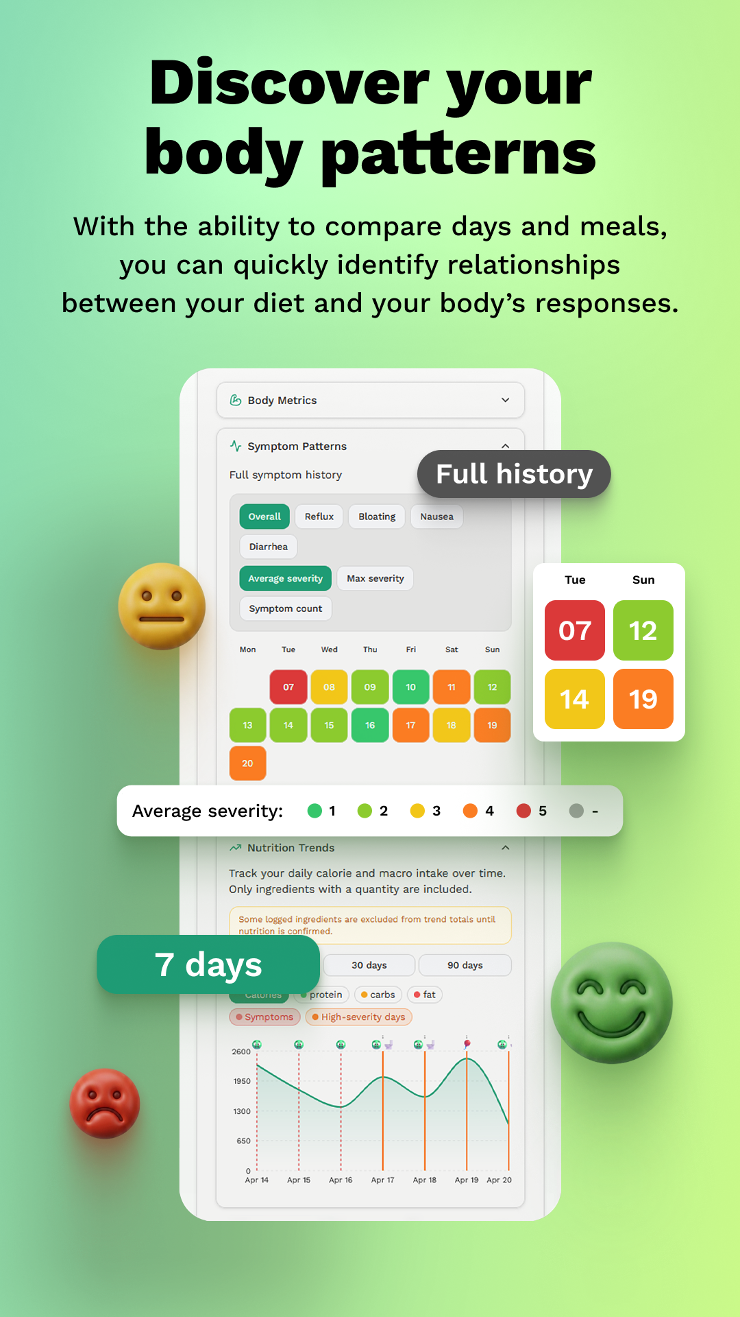 FoodTrace nutrition trends screen